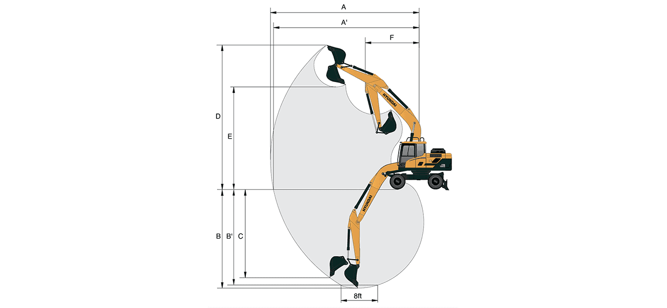 A diagram of the working range of a Hyundai HW180 is shown.